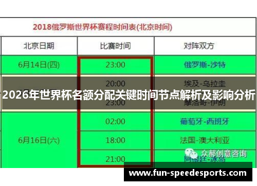 2026年世界杯名额分配关键时间节点解析及影响分析