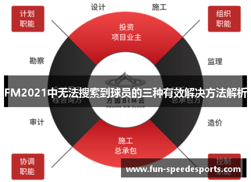 FM2021中无法搜索到球员的三种有效解决方法解析